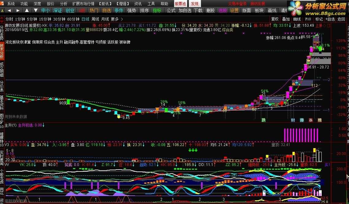 一指乾坤主升浪副图源码_主升浪罗盘副图指标源码