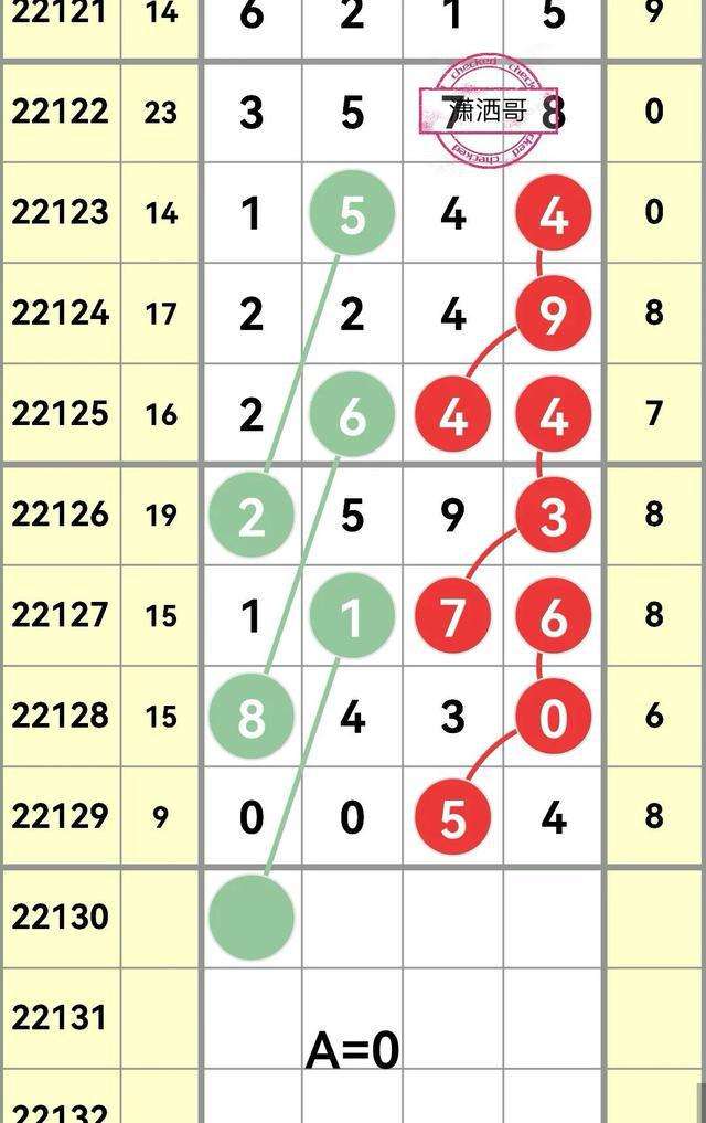 排列五图规走势5月12日_排列五走势图10期