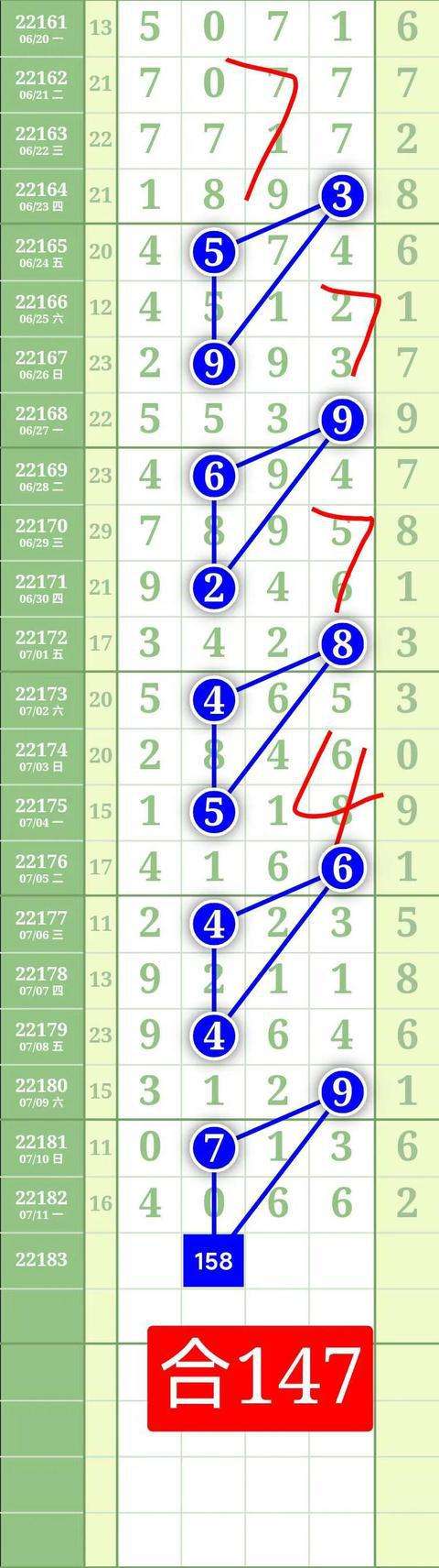 排列五图规走势5月12日_排列五走势图10期