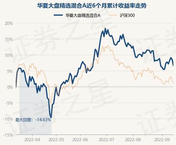 明日大盘预测基金走势_明日大盘预测基金走势图