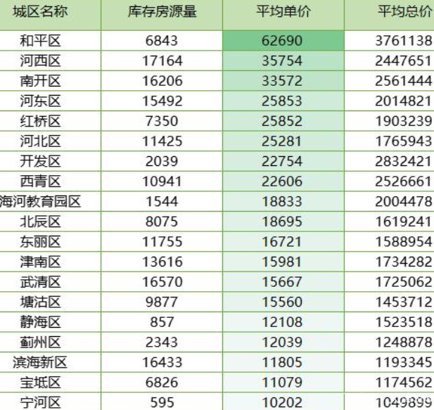 天津滨海新区历年房价走势_天津滨海新区房价走势图最新