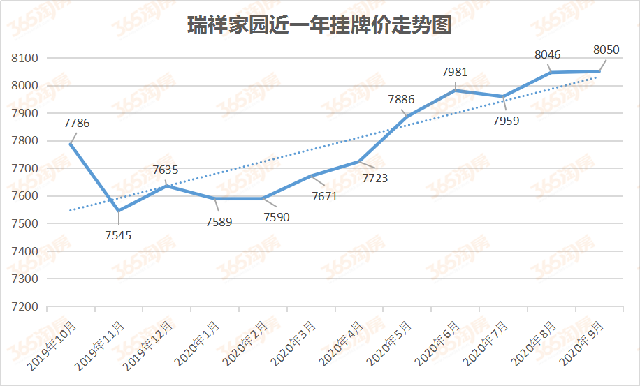 马鞍山房价历年走势图_2018年马鞍山房价