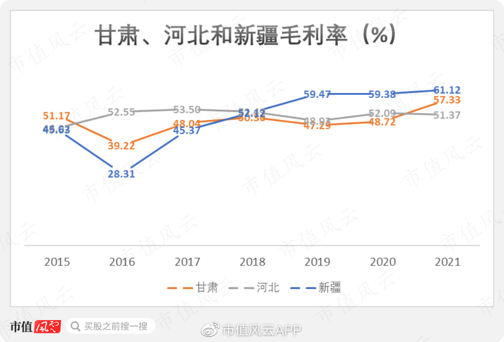 601016历史涨跌走势图_601016节能风电股吧