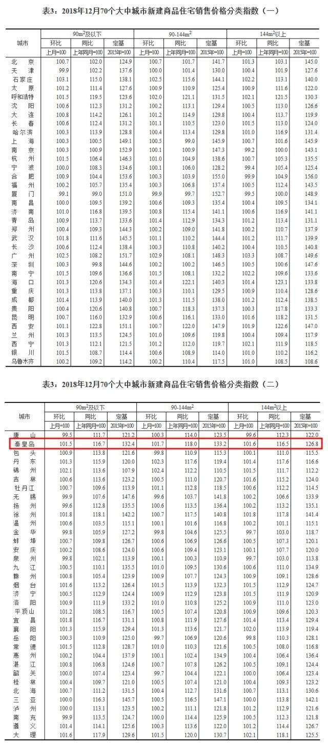 秦星岛房价2019年走势_秦皇岛未来房价走势