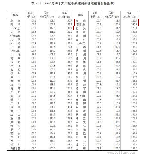 秦星岛房价2019年走势_秦皇岛未来房价走势