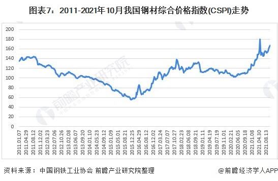 2016钢材价格走势图_2017一2018钢材价格走势图