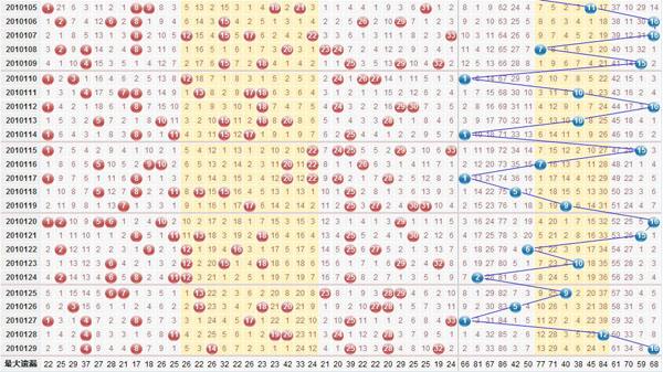 双色球红球除5走势图表图_福彩双色球除五走势图综合版
