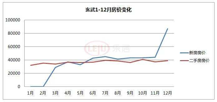 2011年南京房价走势如何_2011年南京房价多少