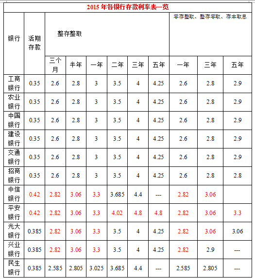 2021年后存款利率走势判断_2021年后存款利率走势判断方法