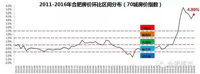 合肥房价2013走势_2015合肥房价走势最新消息