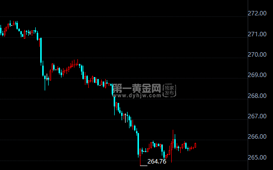 2012年8月纸黄金走势_2008年纸黄金价格走势图