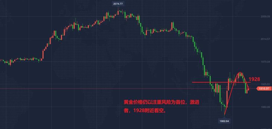 2012年8月纸黄金走势_2008年纸黄金价格走势图