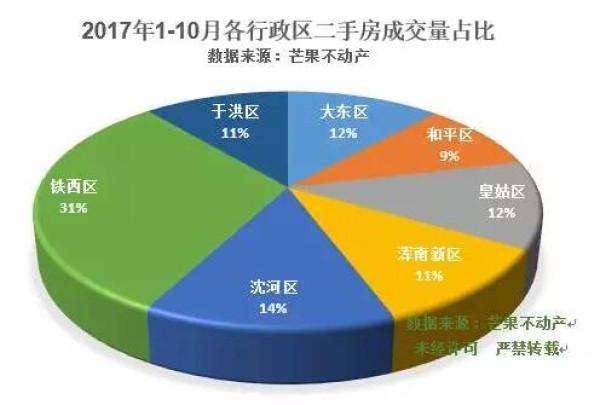 沈阳铁西二手房走势图_沈阳铁西二手房价格