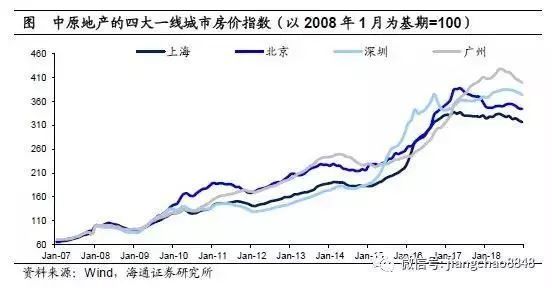 双流房价走势最新消息_成都双流房价走势最新消息二手房均价