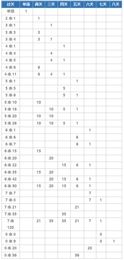 足球竞彩开奖结果查询_足球竞彩开奖结果查询柏林赫塔VS柏林联合