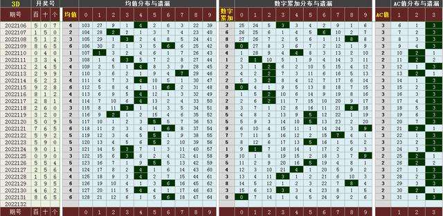 近500期3d基本走势带连线_3D走势图500期带连线