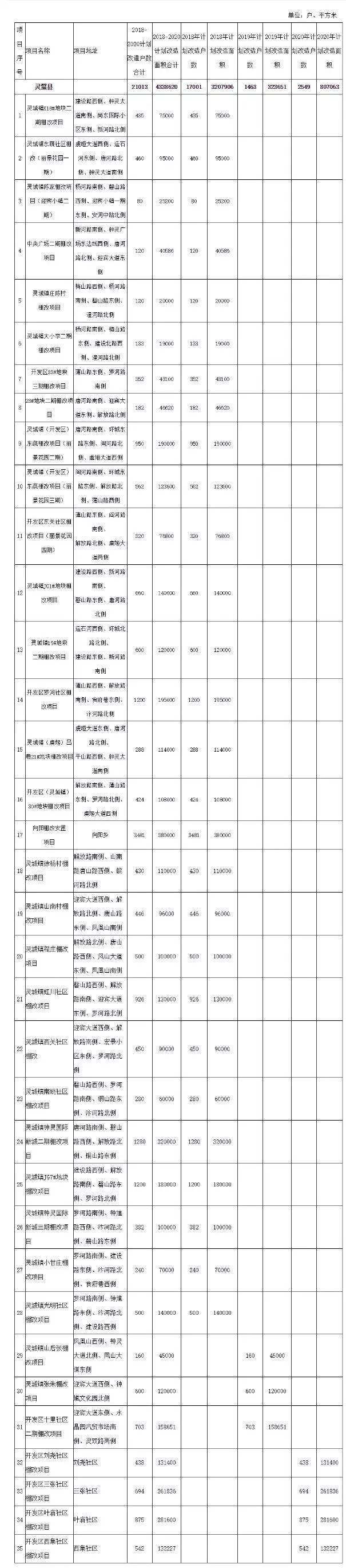 灵壁房价走势最新消息2021_灵璧房价2021