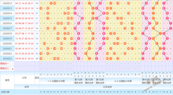 2019双色球走势图表综合版_双色球2019走势图表图
