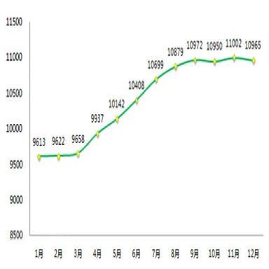 湛江20152016房价走势图_湛江20152016房价走势图今日