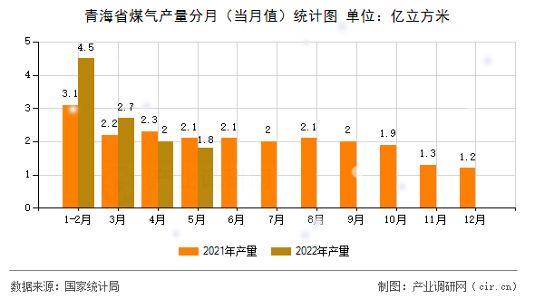 2022燃气价格走势_2020天然气价格趋势