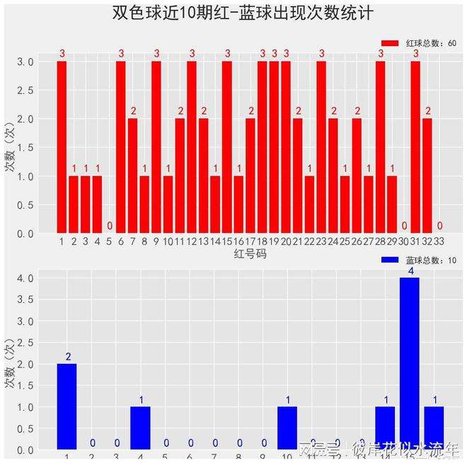 双色球开奖走势图快乐8走势图_双色球基本走势图图表新浪快乐8双色球开奖结果