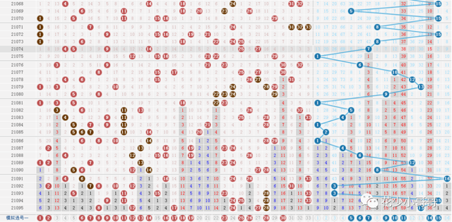 双色球开奖走势图快乐8走势图_双色球基本走势图图表新浪快乐8双色球开奖结果
