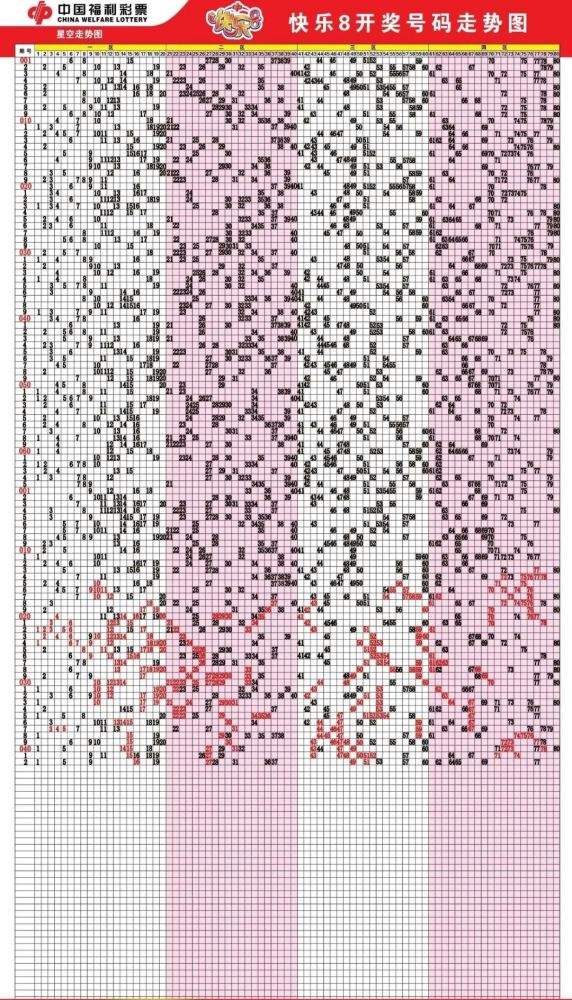k8走势图快乐八走势图_快乐8走势图今天