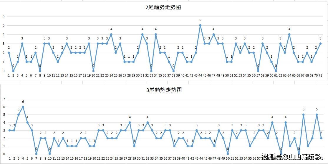 k8走势图快乐八走势图_快乐8走势图今天