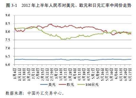 人名币对美金今天汇率走势的简单介绍