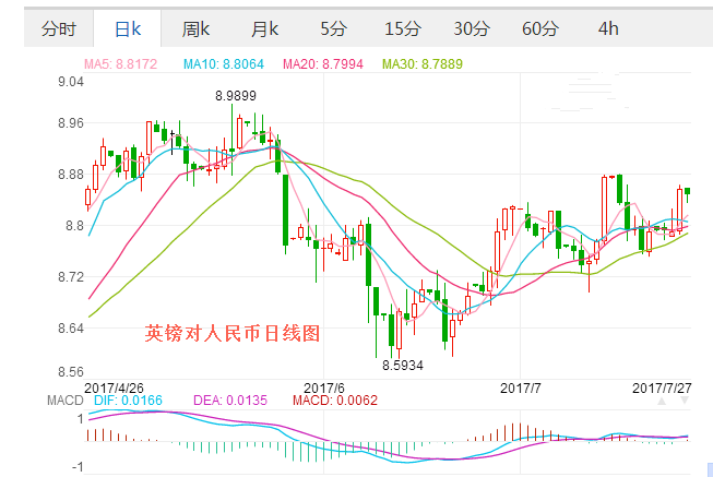 2017年汇率6月走势_2018年6月人民币汇率