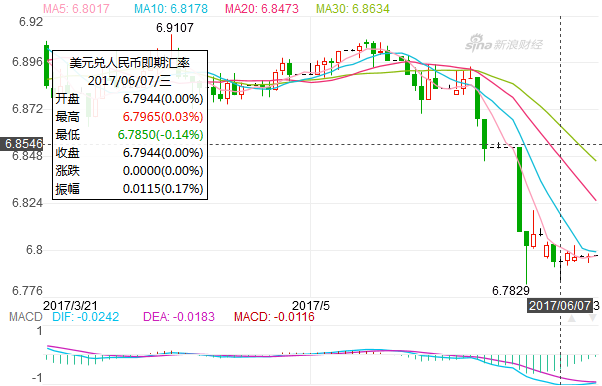 2017年汇率6月走势_2018年6月人民币汇率