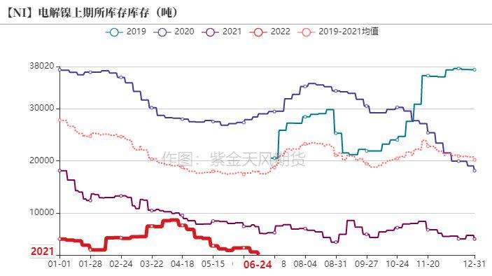 伦镍金属交易最新走势图_伦镍走势分析