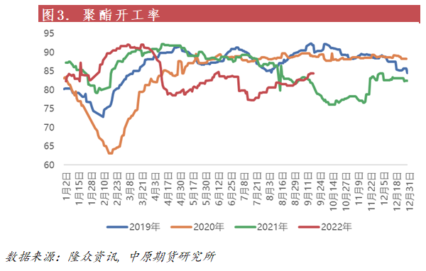 2021年3月10号pta走势_2021年4月份基金走势