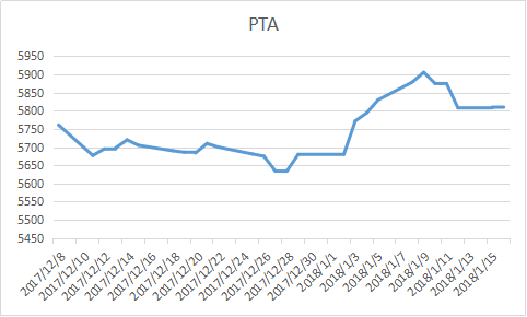 2021年3月10号pta走势_2021年4月份基金走势