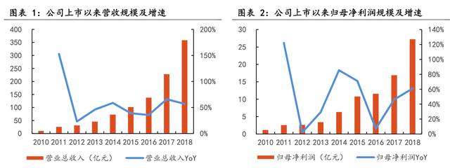 立讯精密走势预测分析_立讯精密股票今日行情走势