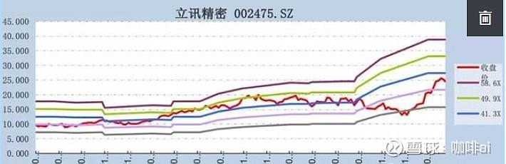 立讯精密走势预测分析_立讯精密股票今日行情走势