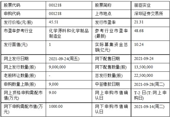 春雪食品明天走势预测_春雪食品预估涨多少