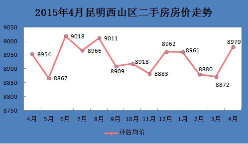 昆明昆山房价走势最新消息_南昆山房价走势