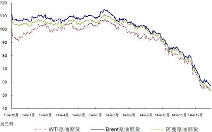国际原油走势国际原油走势_国际原油近期走势