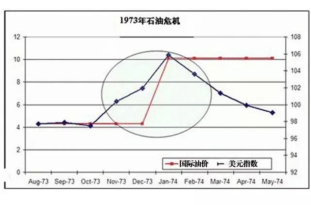 国际原油走势国际原油走势_国际原油近期走势