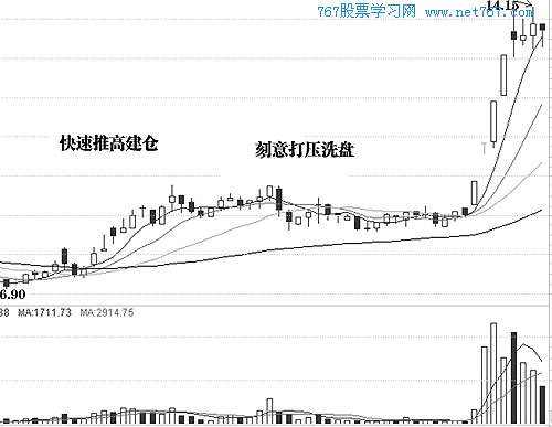 庄家洗盘吸筹后续走势_庄家吸筹洗盘到拉升需要多少时间