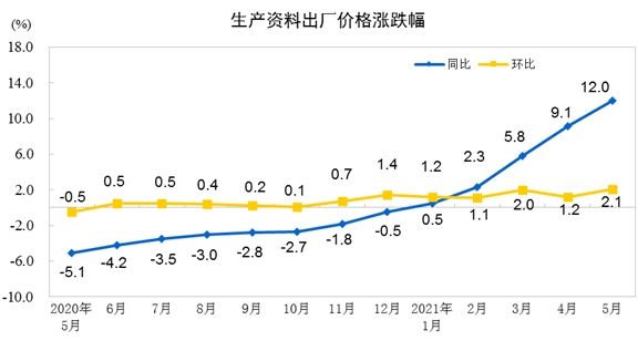 2021铝原料价格走势_2021铝合金价格走势