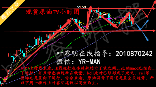 沥青2010今日走势_2013年沥青价格走势