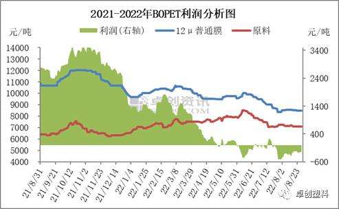 人参价格2022最新价格走势_人参2020年价格趋势