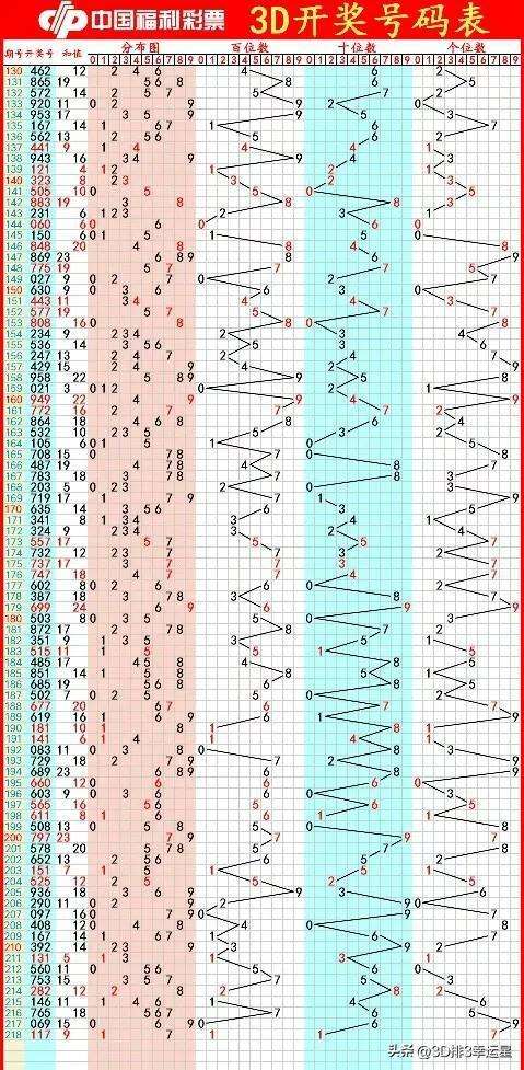 3d走势图012是什么意思_3d基本走势图012路