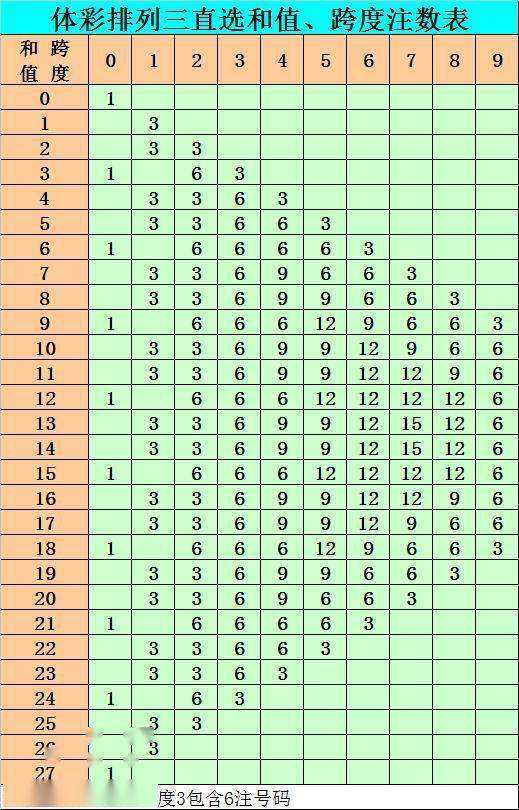 排列三个位十位跨度带连线走势图_排列三跨度走势图带连线专业版100期