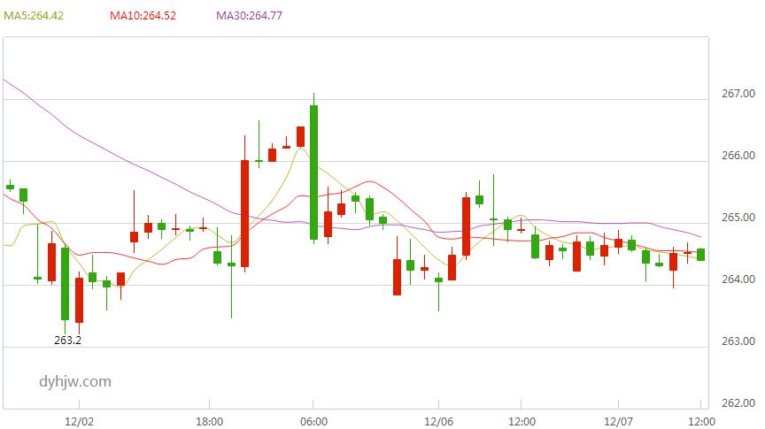 黄金走势分析最新消息陈大宾_黄金走势分析师