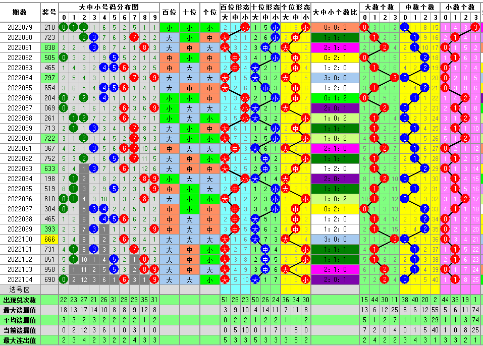 排三和值尾振幅走势图手机版_排列三和值尾振幅走势图