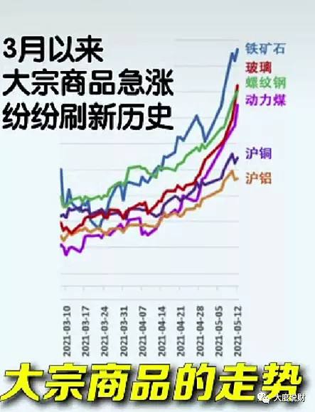 目前铁价上涨的走势图_铁价格涨跌趋势