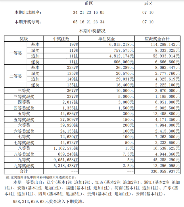 大乐透137期开机号走势图_大乐透21067期开机号